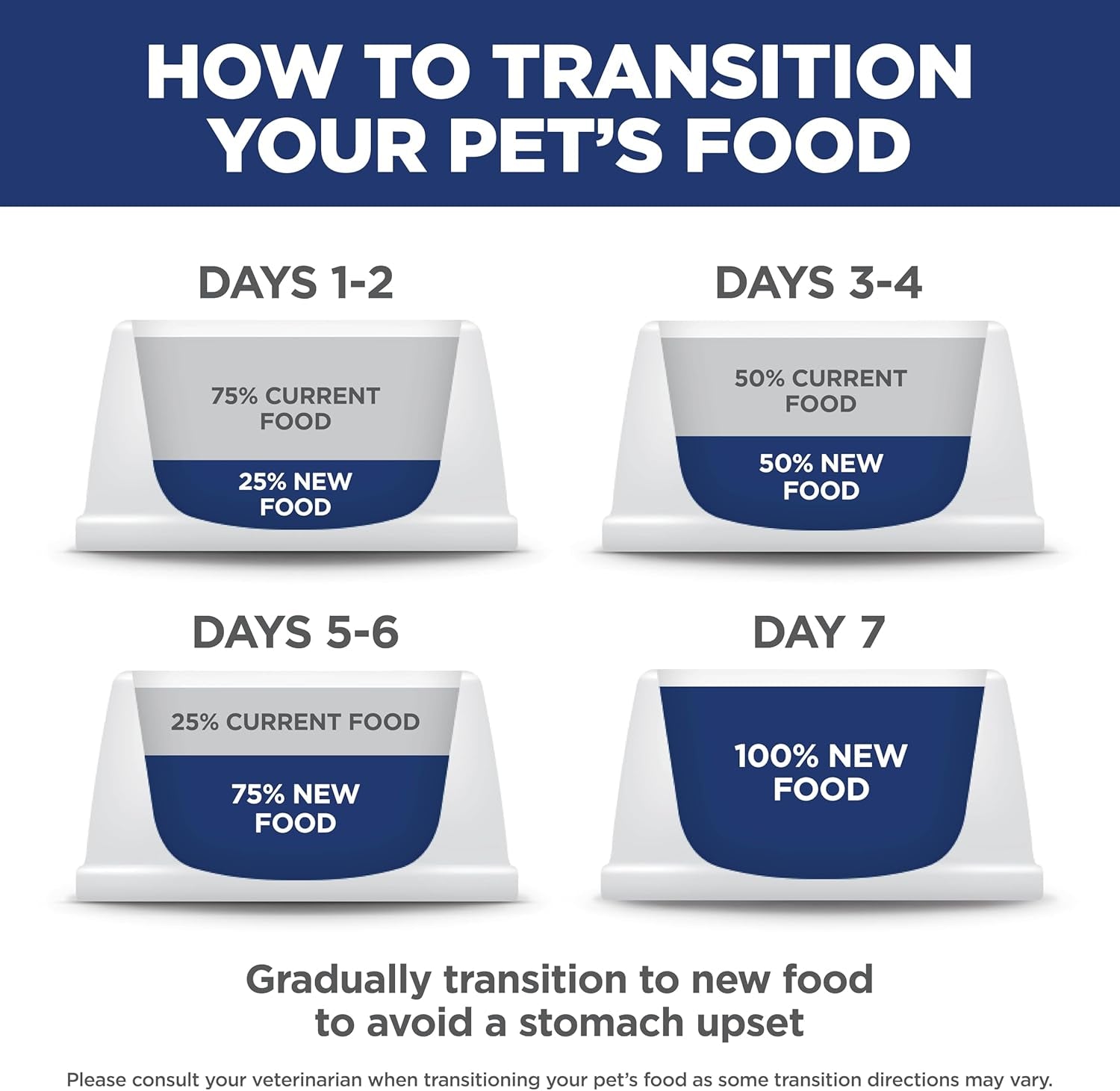Premium Large Breed Puppy Food with DHA for Healthy Development - Chicken & Brown Rice, 15.5 Lb Bag