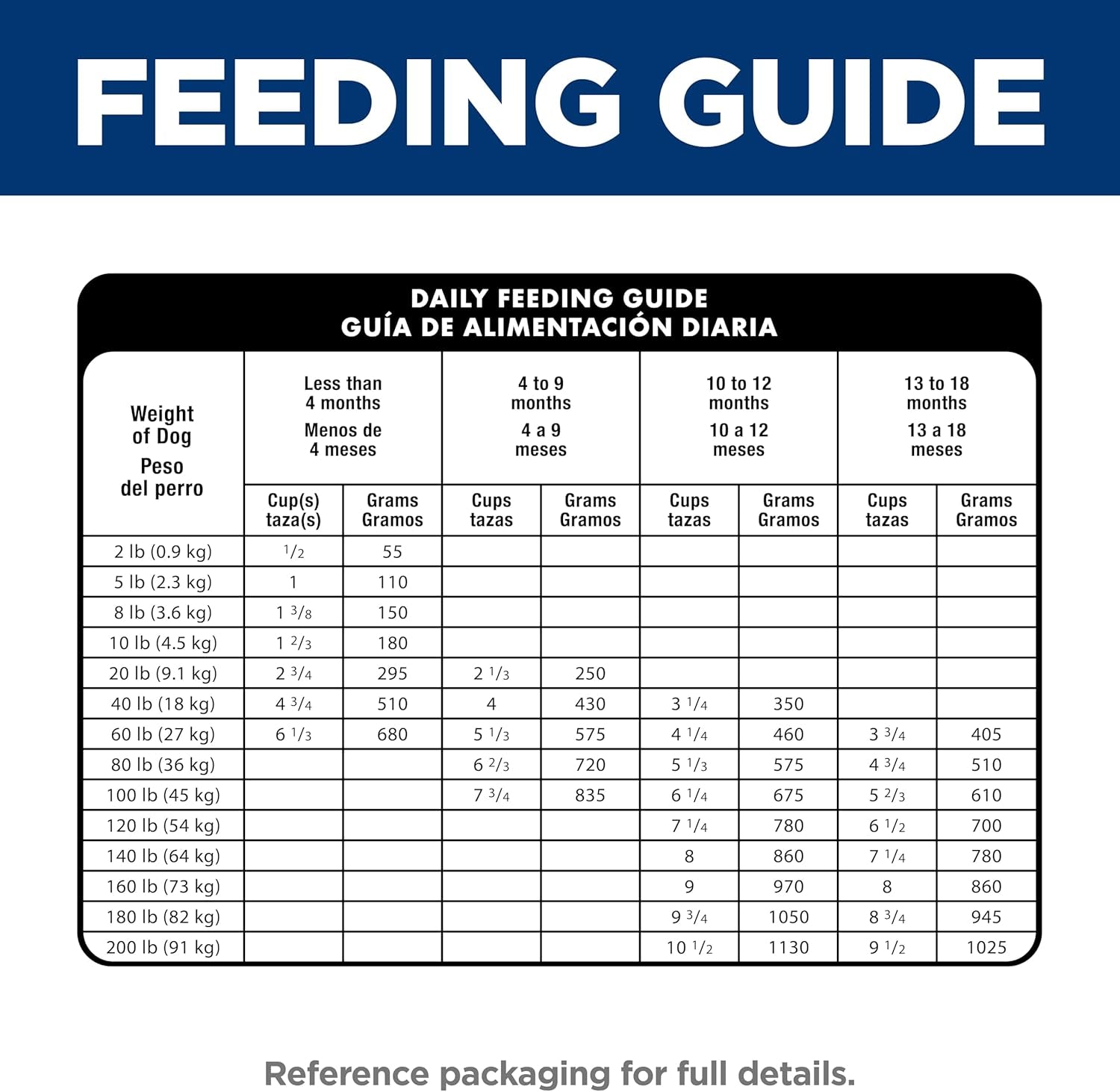 Premium Large Breed Puppy Food with DHA for Healthy Development - Chicken & Brown Rice, 15.5 Lb Bag