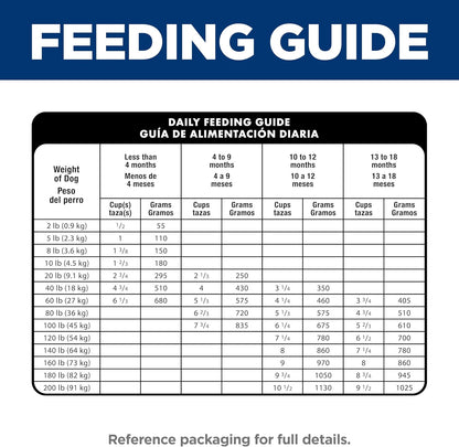 Premium Large Breed Puppy Food with DHA for Healthy Development - Chicken & Brown Rice, 15.5 Lb Bag