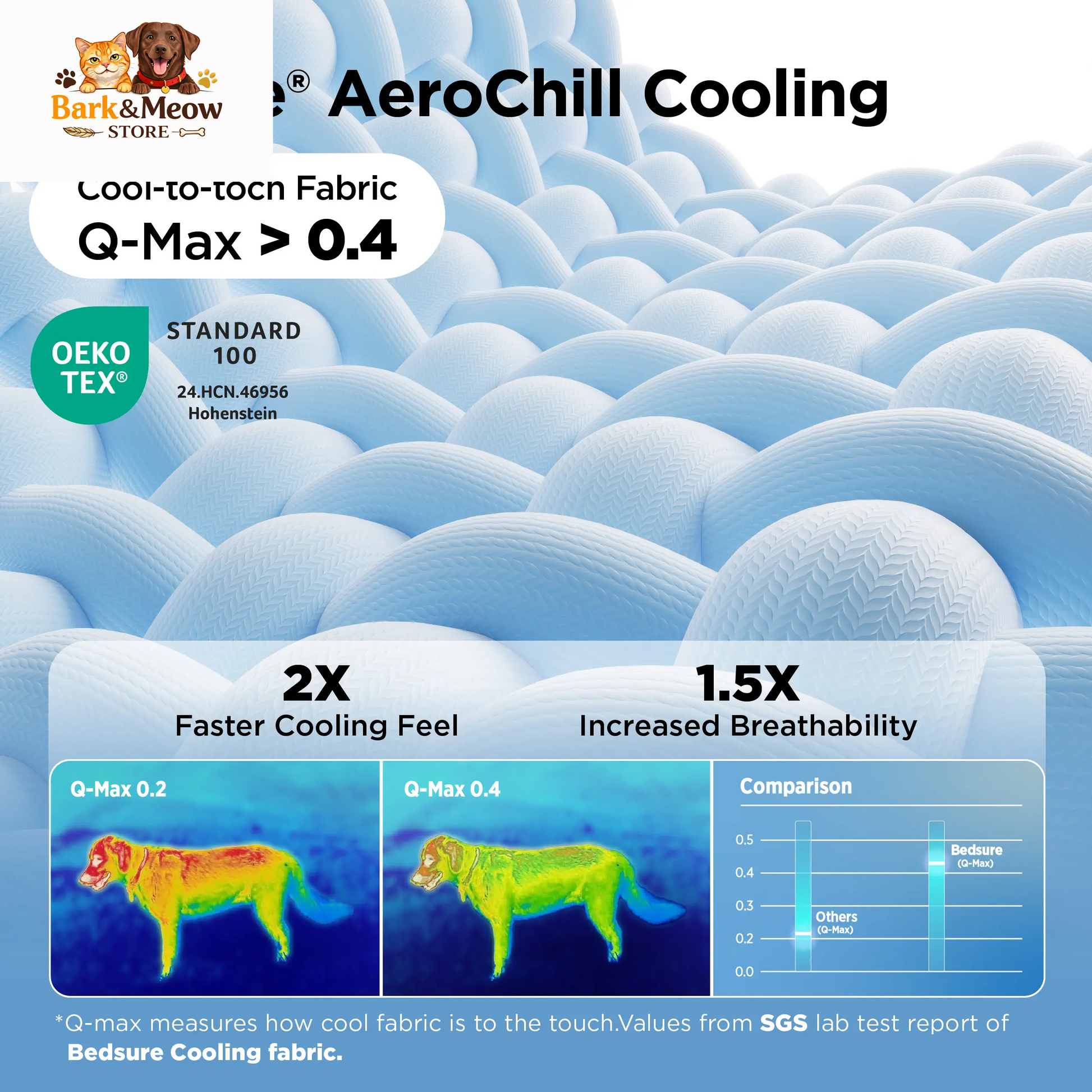 Bedsure Cooling Thin & Thick Mat for Dogs 