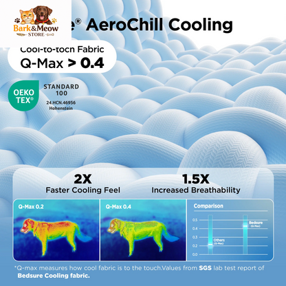 Bedsure Cooling Thin & Thick Mat for Dogs 